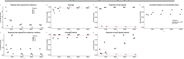 Figure 1 for Efficient nonparametric statistical inference on population feature importance using Shapley values