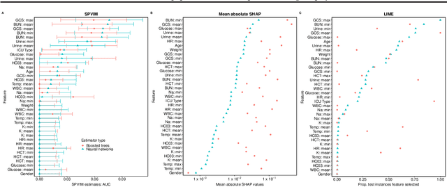 Figure 3 for Efficient nonparametric statistical inference on population feature importance using Shapley values