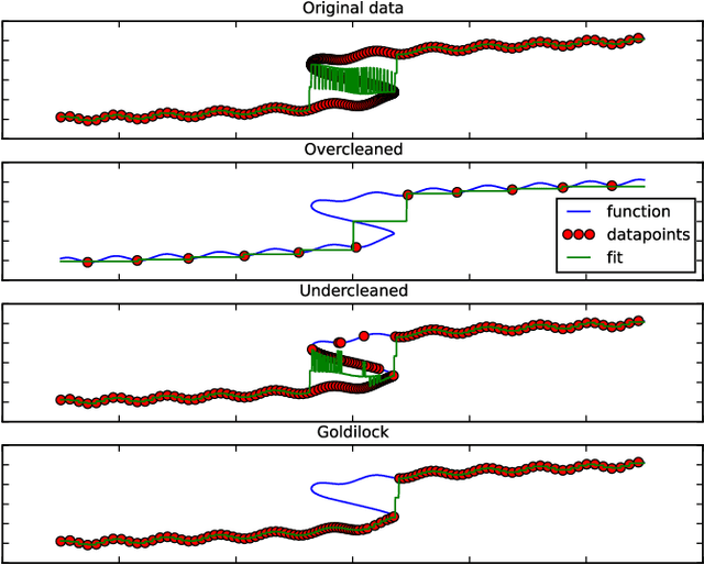 Figure 2 for RRT-CoLearn: towards kinodynamic planning without numerical trajectory optimization