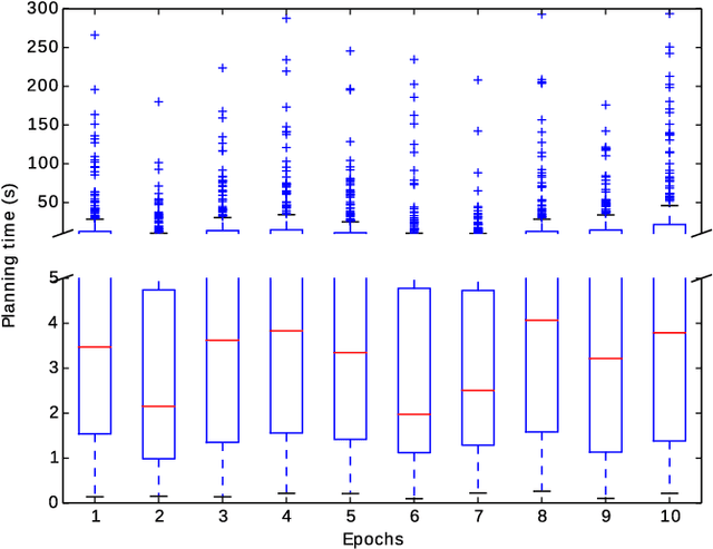 Figure 4 for RRT-CoLearn: towards kinodynamic planning without numerical trajectory optimization