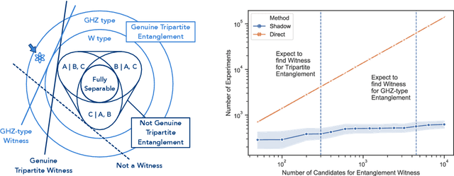 Figure 4 for Predicting Features of Quantum Systems using Classical Shadows