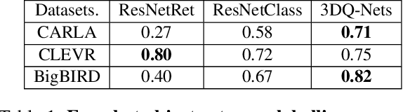 Figure 2 for 3D Object Recognition By Corresponding and Quantizing Neural 3D Scene Representations