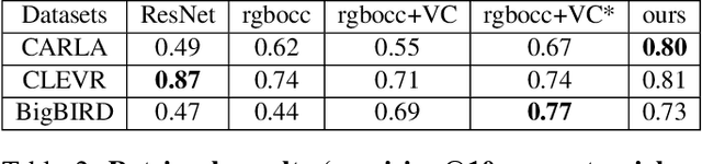 Figure 4 for 3D Object Recognition By Corresponding and Quantizing Neural 3D Scene Representations