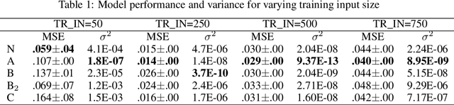 Figure 2 for Using Connectome Features to Constrain Echo State Networks