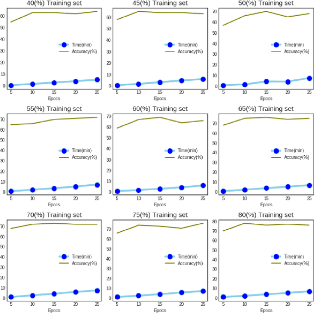 Figure 3 for Higher Accurate Recognition of Handwritten Pashto Letters through Zoning Feature by using K-Nearest Neighbour and Artificial Neural Network