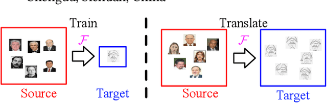 Figure 1 for One-Shot Image-to-Image Translation via Part-Global Learning with a Multi-adversarial Framework