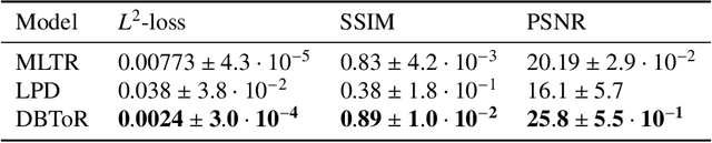 Figure 3 for Deep learning reconstruction of digital breast tomosynthesis images for accurate breast density and patient-specific radiation dose estimation