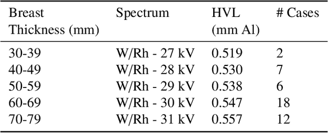 Figure 1 for Deep learning reconstruction of digital breast tomosynthesis images for accurate breast density and patient-specific radiation dose estimation