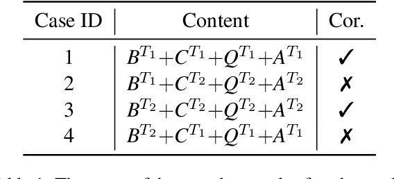 Figure 2 for Ask Question First for Enhancing Lifelong Language Learning