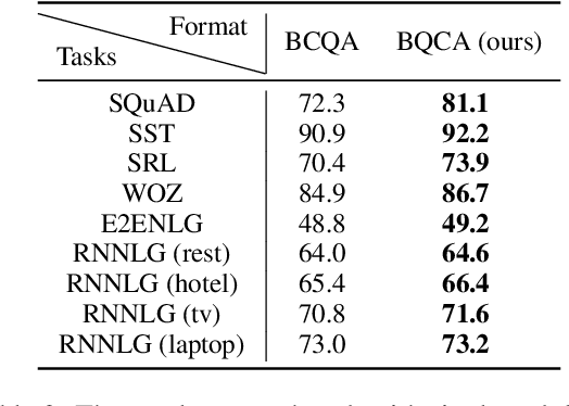 Figure 4 for Ask Question First for Enhancing Lifelong Language Learning