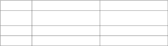 Figure 2 for Deep Bag-of-Sub-Emotions for Depression Detection in Social Media