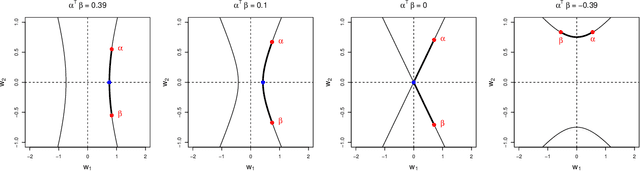 Figure 1 for Deconfounding Scores: Feature Representations for Causal Effect Estimation with Weak Overlap