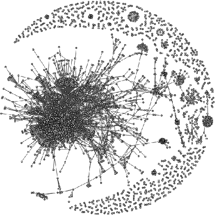 Figure 2 for It's a Thin Line Between Love and Hate: Using the Echo in Modeling Dynamics of Racist Online Communities