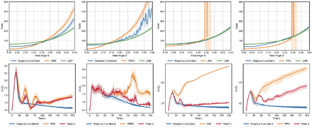 Figure 3 for Equipping Black-Box Policies with Model-Based Advice for Stable Nonlinear Control