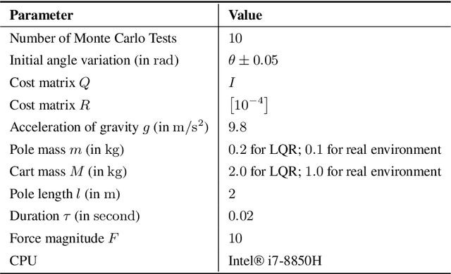 Figure 2 for Equipping Black-Box Policies with Model-Based Advice for Stable Nonlinear Control