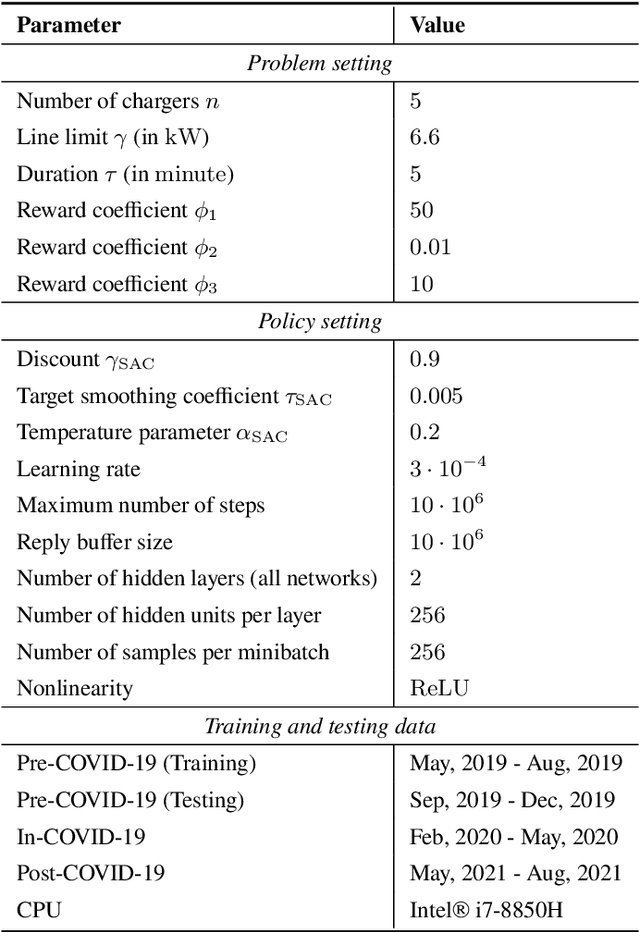 Figure 4 for Equipping Black-Box Policies with Model-Based Advice for Stable Nonlinear Control