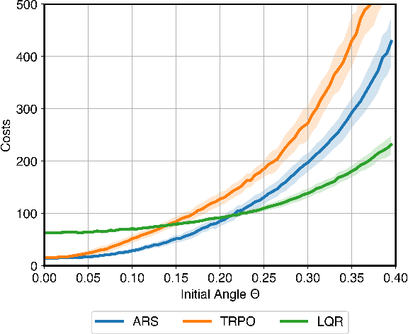 Figure 1 for Equipping Black-Box Policies with Model-Based Advice for Stable Nonlinear Control