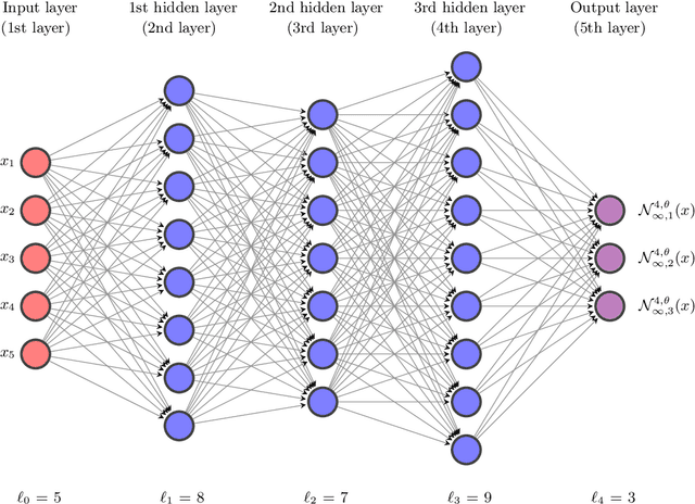 Figure 1 for Convergence proof for stochastic gradient descent in the training of deep neural networks with ReLU activation for constant target functions