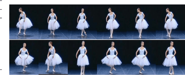 Figure 4 for Vectorial Dimension Reduction for Tensors Based on Bayesian Inference