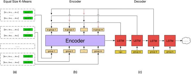 Figure 1 for Combinatorial Keyword Recommendations for Sponsored Search with Deep Reinforcement Learning