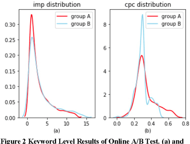 Figure 3 for Combinatorial Keyword Recommendations for Sponsored Search with Deep Reinforcement Learning