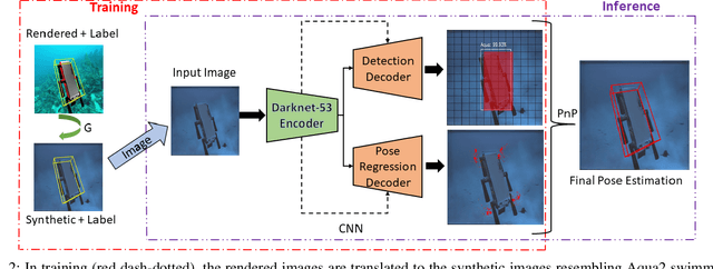 Figure 2 for DeepURL: Deep Pose Estimation Framework for Underwater Relative Localization