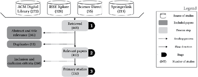 Figure 3 for DRAFT-What you always wanted to know but could not find about block-based environments