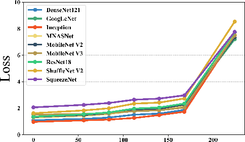 Figure 3 for MaskBlock: Transferable Adversarial Examples with Bayes Approach