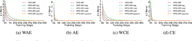 Figure 1 for Hinge Policy Optimization: Rethinking Policy Improvement and Reinterpreting PPO