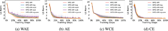 Figure 2 for Hinge Policy Optimization: Rethinking Policy Improvement and Reinterpreting PPO