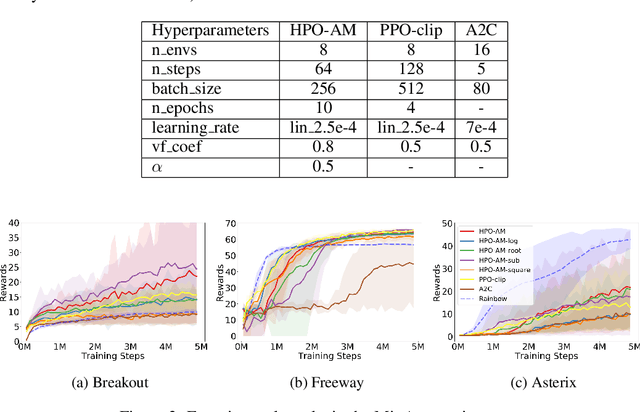 Figure 3 for Hinge Policy Optimization: Rethinking Policy Improvement and Reinterpreting PPO