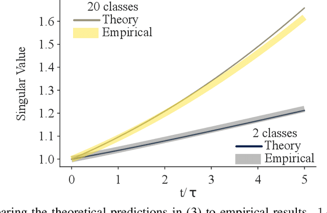 Figure 1 for Generalization in multitask deep neural classifiers: a statistical physics approach