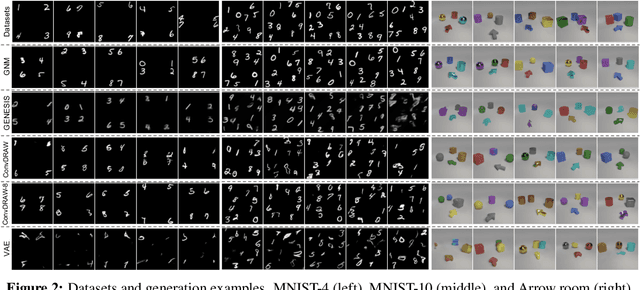 Figure 3 for Generative Neurosymbolic Machines