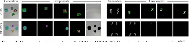 Figure 4 for Generative Neurosymbolic Machines