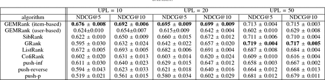 Figure 2 for GEMRank: Global Entity Embedding For Collaborative Filtering