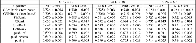 Figure 3 for GEMRank: Global Entity Embedding For Collaborative Filtering