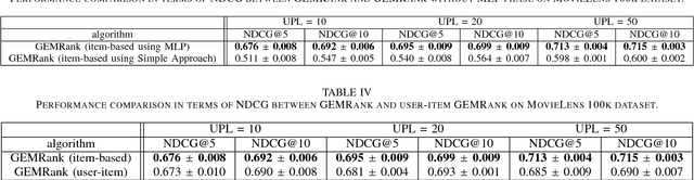 Figure 4 for GEMRank: Global Entity Embedding For Collaborative Filtering