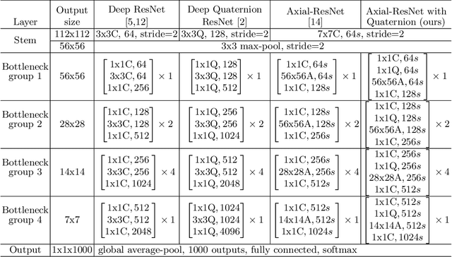 Figure 2 for Adding Quaternion Representations to Attention Networks for Classification