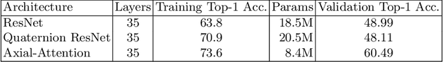 Figure 4 for Adding Quaternion Representations to Attention Networks for Classification