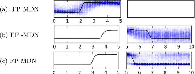 Figure 3 for Unsupervised Learning for Surgical Motion by Learning to Predict the Future
