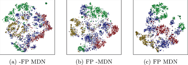Figure 4 for Unsupervised Learning for Surgical Motion by Learning to Predict the Future