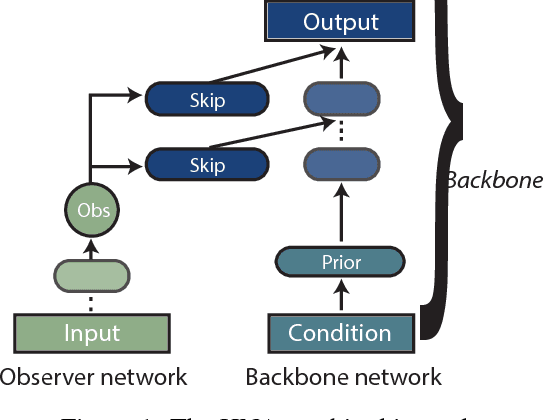 Figure 1 for Holographic Neural Architectures