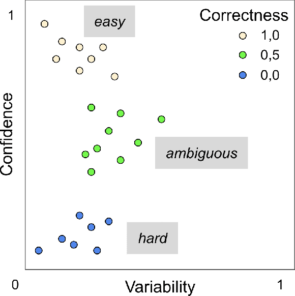 Figure 1 for Improving Data Quality with Training Dynamics of Gradient Boosting Decision Trees