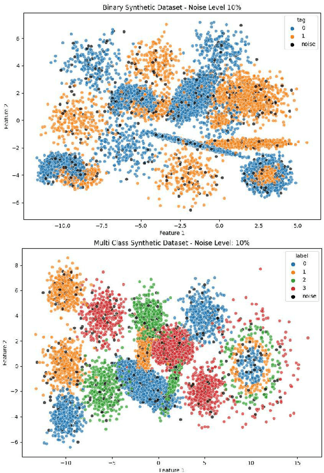 Figure 4 for Improving Data Quality with Training Dynamics of Gradient Boosting Decision Trees