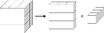 Figure 4 for Z-Net: an Asymmetric 3D DCNN for Medical CT Volume Segmentation