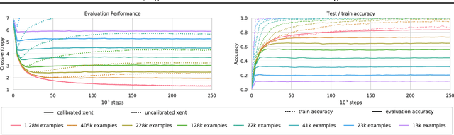 Figure 1 for Small Data, Big Decisions: Model Selection in the Small-Data Regime