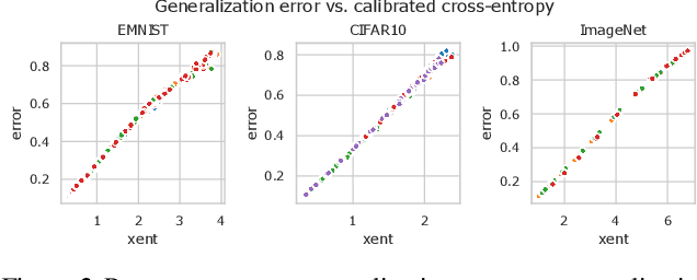 Figure 3 for Small Data, Big Decisions: Model Selection in the Small-Data Regime