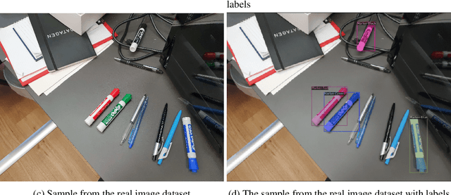 Figure 4 for EXPO-HD: Exact Object Perception usingHigh Distraction Synthetic Data