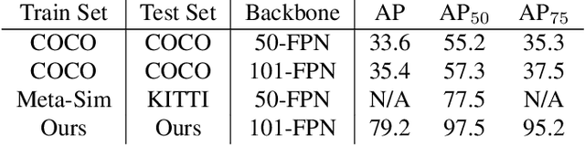 Figure 2 for EXPO-HD: Exact Object Perception usingHigh Distraction Synthetic Data