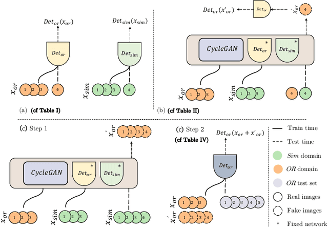 Figure 2 for Mutually improved endoscopic image synthesis and landmark detection in unpaired image-to-image translation